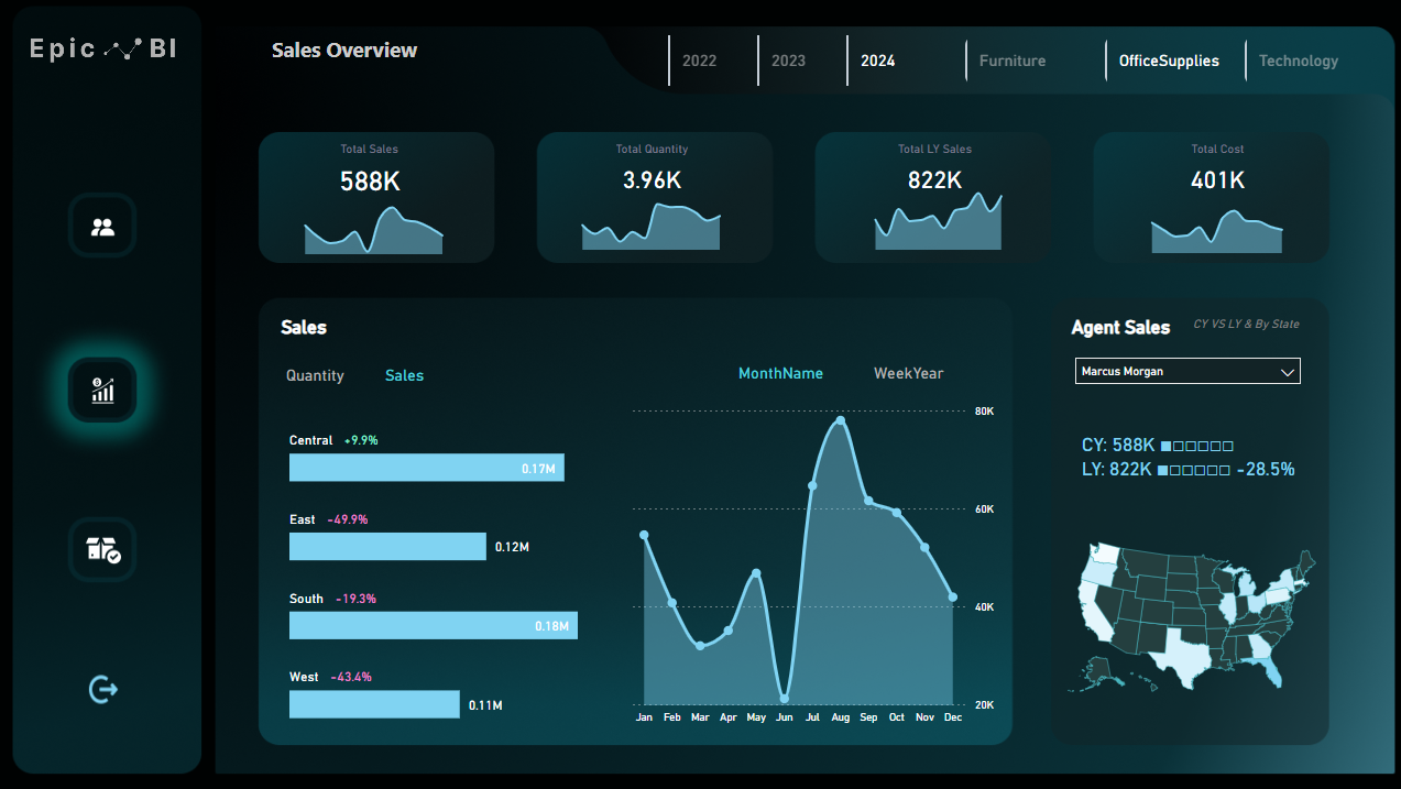 Epic BI - Professional Power BI Templates & Analytics Solutions
